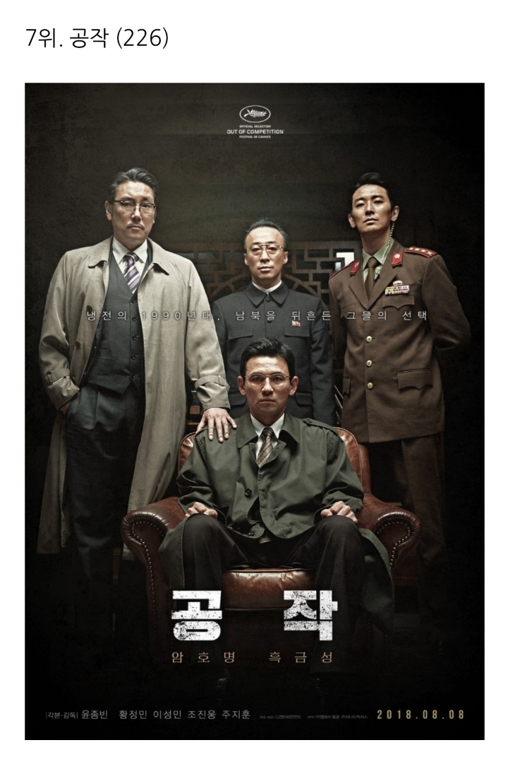 이동진 평론가 블로그 방문자들이 뽑은 2018년의 한국영화 | 인스티즈