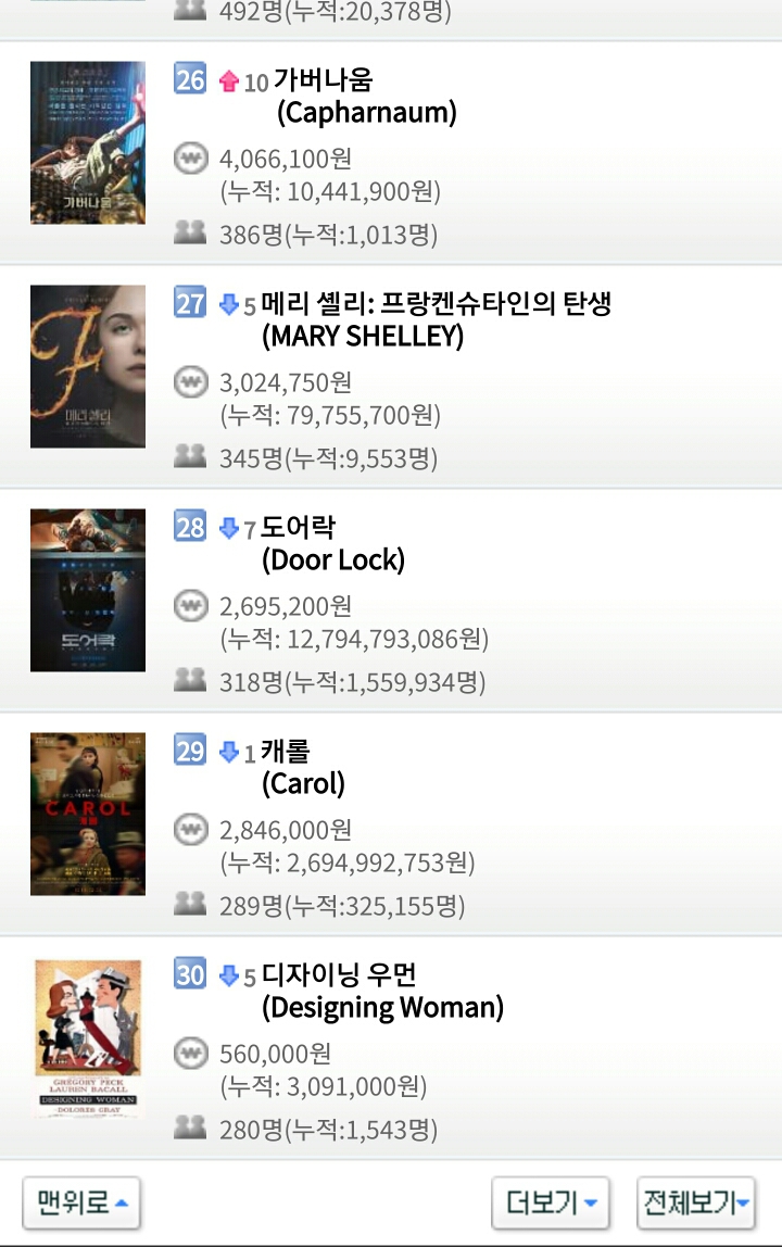 2019년 새해 첫 날 1월 1일 영화박스오피스 순위.jpg | 인스티즈