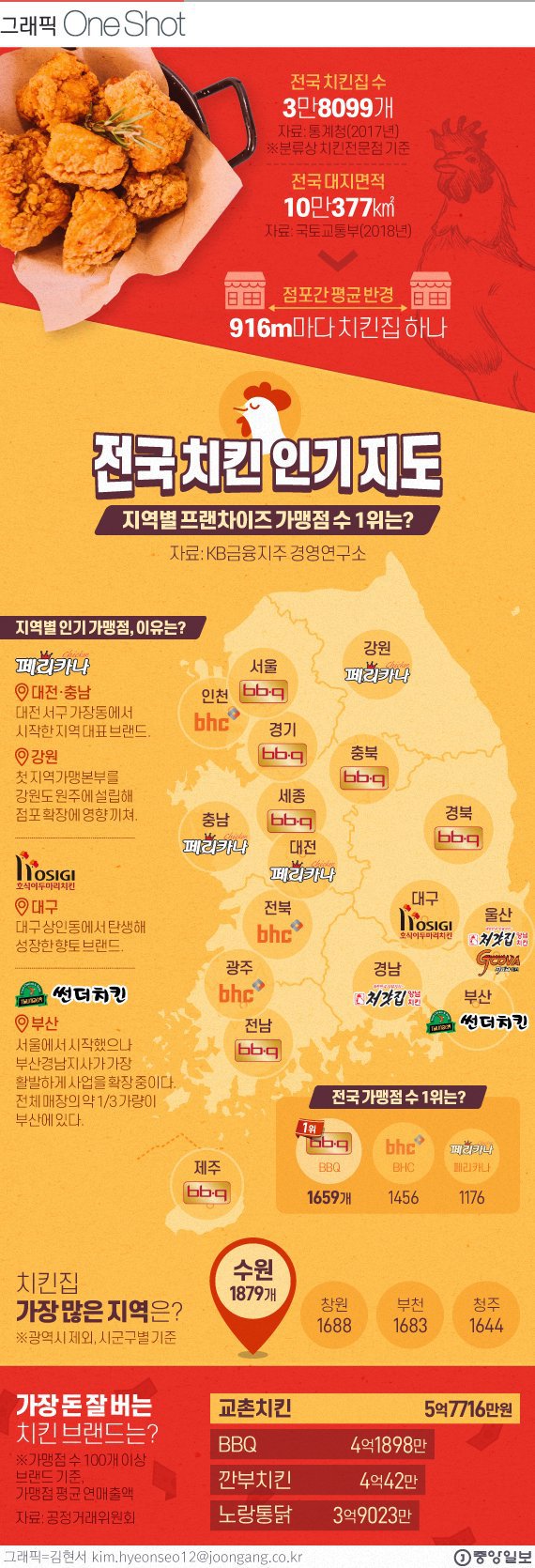 전국 치킨 인기 지도.jpg | 인스티즈