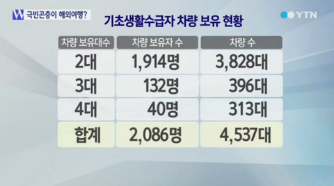 한국이 정말 잘사는 나라인 이유 | 인스티즈