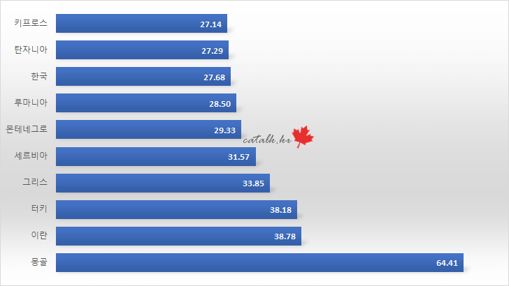 항생제 일일 사용량 가장 많은 나라 TOP 10.jpg | 인스티즈