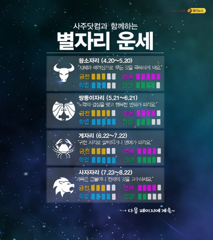 10.22.월.오늘의 날씨 | 인스티즈