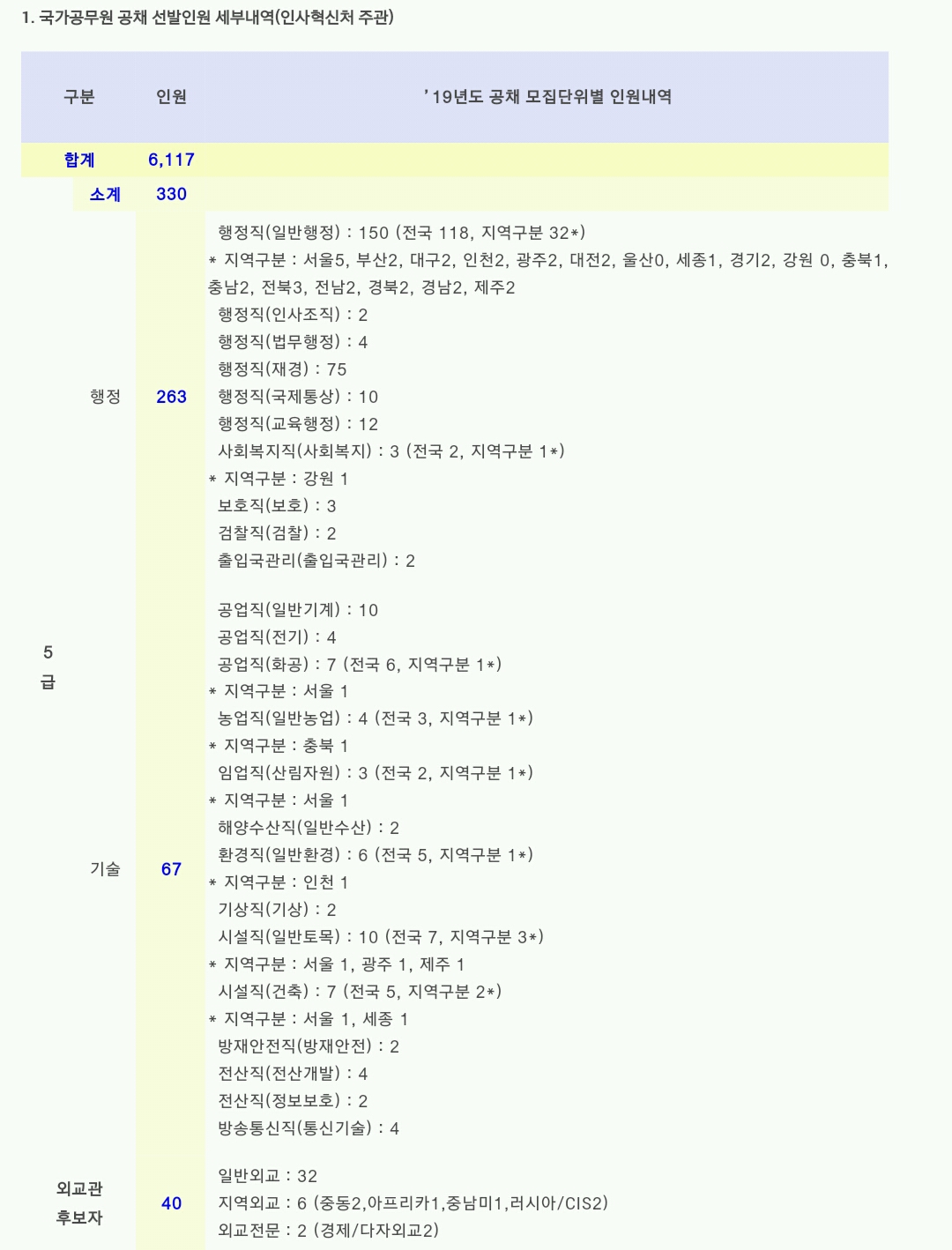 2019 국가직 공무원 공채 공고.jpg | 인스티즈