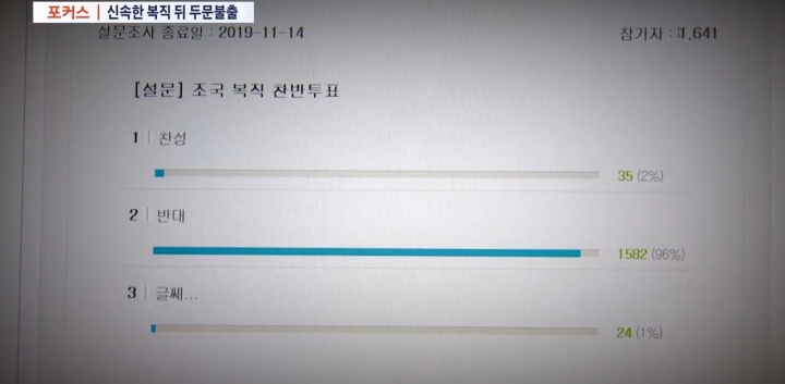 오늘자 TV조선 뉴스7의 與까기.jpg | 인스티즈