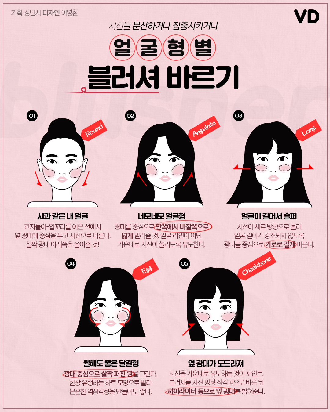 얼굴형별 블러셔 바르는 방법.jpg | 인스티즈