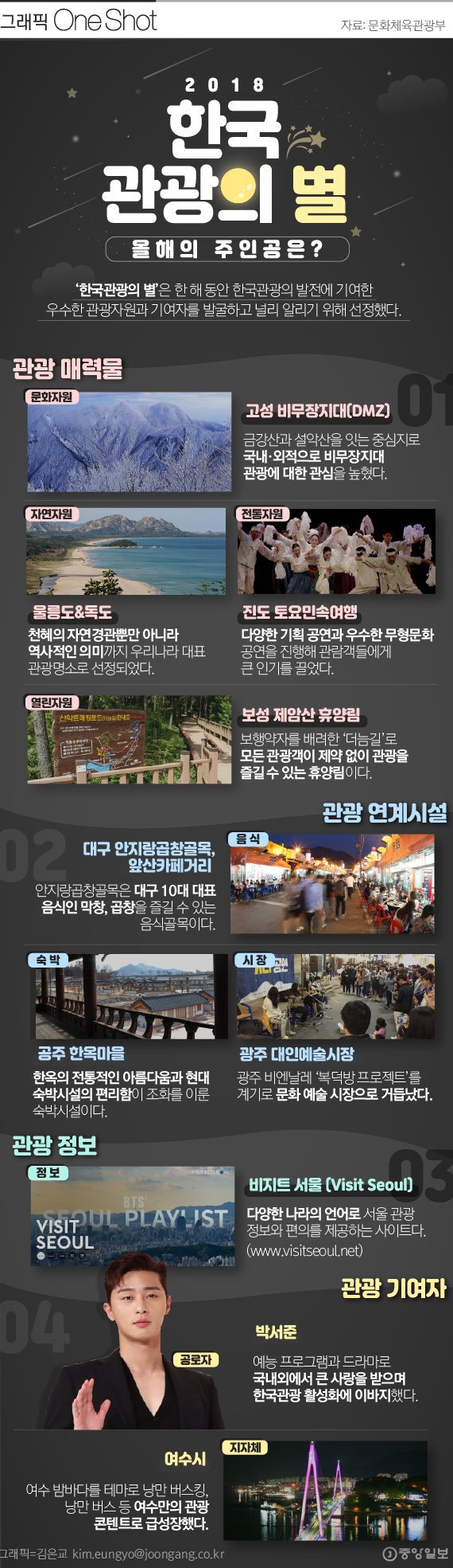 2018년 한국 관광 발전을 빛낸 분야별 주인공.jpg | 인스티즈