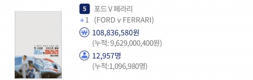 크리스마스 이브 영화 박스오피스 | 인스티즈