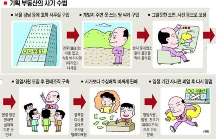 의외로 사람들이 쉽게 당하는 사기 | 인스티즈