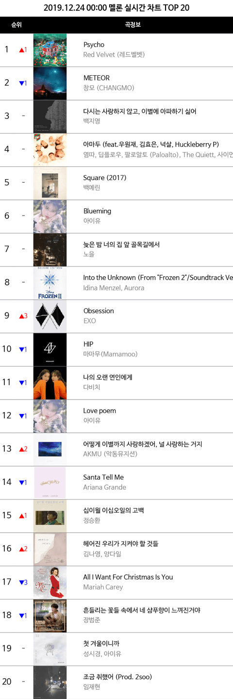 레드벨벳 멜론 실시간 1위 등극 | 인스티즈