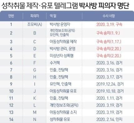 n번방 관전자들까지 싹잡아야하는 이유 (혐오주의) | 인스티즈