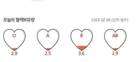 대한적십자사에 올라온 대국민 헌혈참여 호소문 | 인스티즈