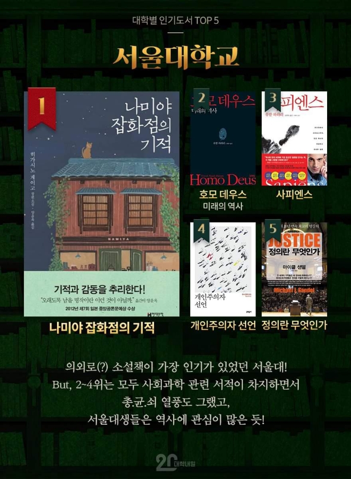 대학별 인기도서 TOP 5 | 인스티즈