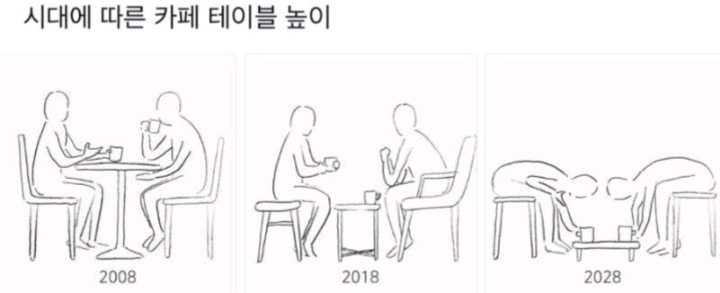 시대에 따른 카페 테이블 높이변화 | 인스티즈