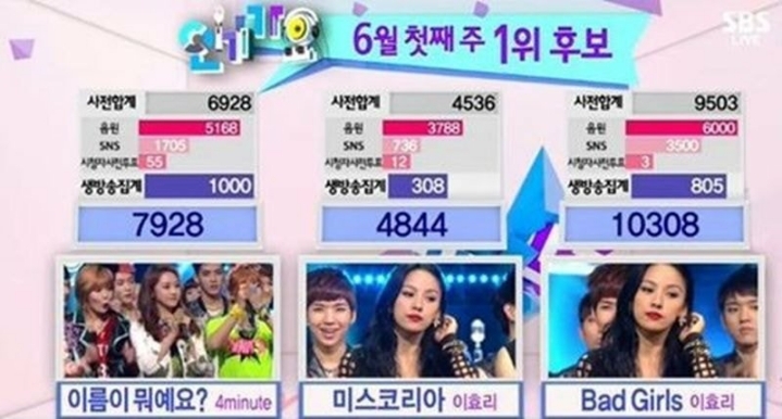 오늘로 추가 된 이효리만 가지고 있는 기록.JPG | 인스티즈