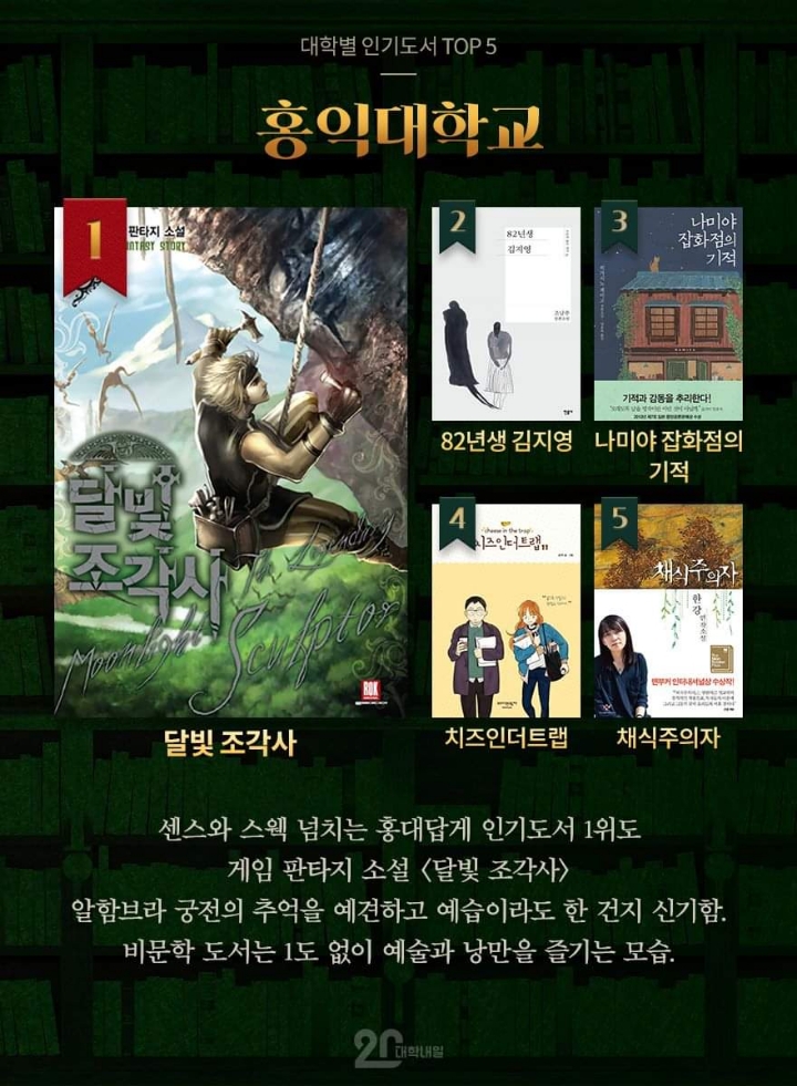 대학별 인기도서 TOP 5 | 인스티즈