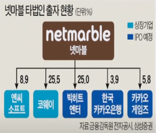 넷마블 주식이 오르는 이유 | 인스티즈