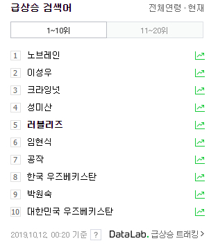 나혼자산다 - 노브레인 이성우편에 나온 러블리즈 굿즈 갯수.jpg | 인스티즈