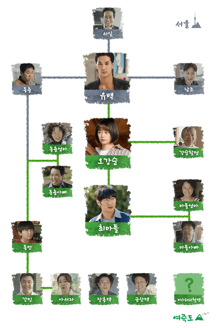 [톱스타유백이] 그나마 유백이가 젤 정상같은ㅋㅋㅋ이 드라마 인물소개.jpg | 인스티즈