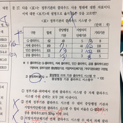 지클라우드 이미지