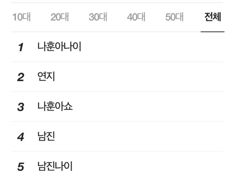 나훈아콘서트로 난리난 가운데 전국의 남진팬들 근황.jpg | 인스티즈