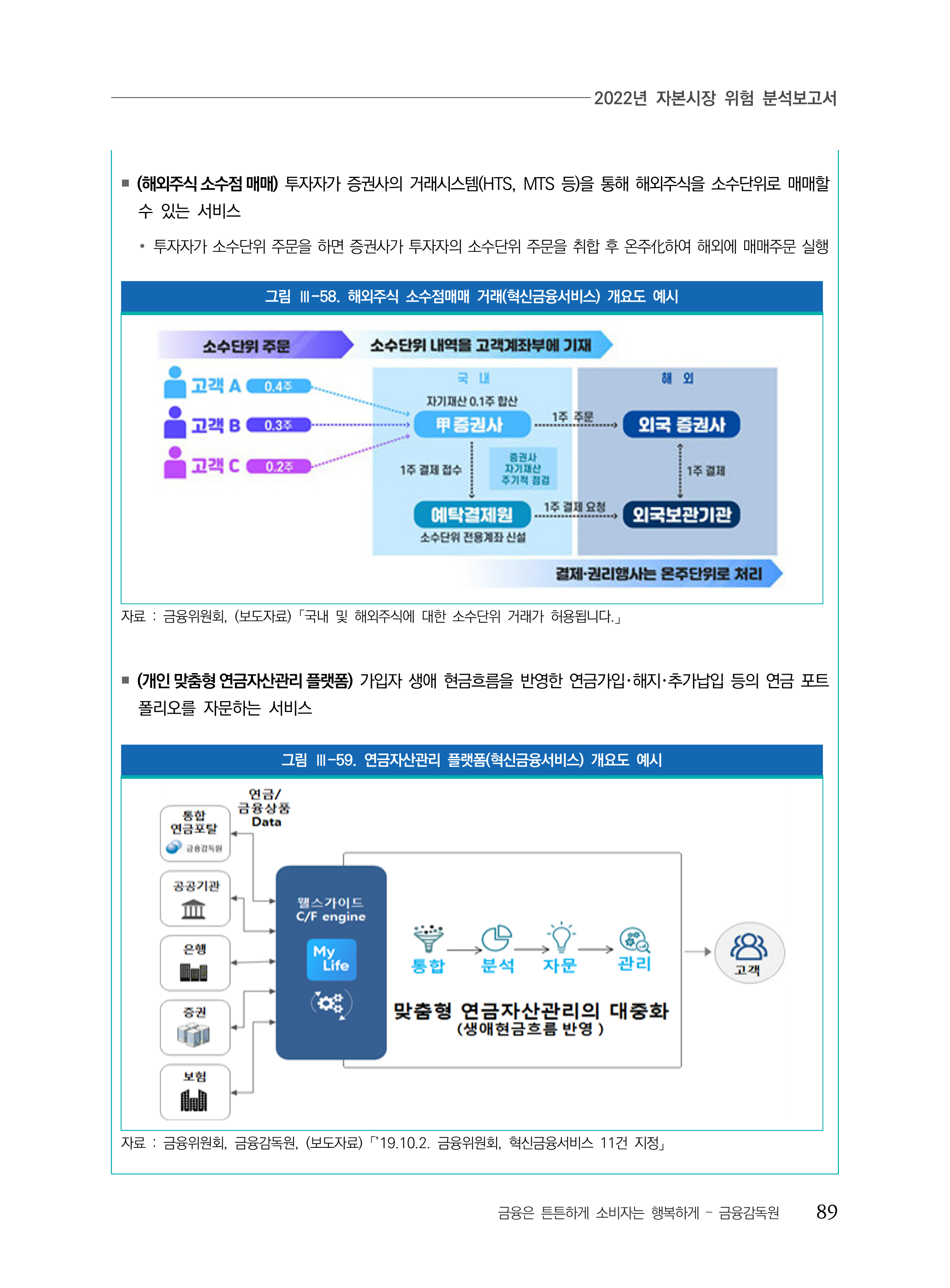 2022년 자본시장 위험 분석보고서2 - 뉴스(가끔 종목이 보인다) - 힘힘 ( 주식 단타 + 내일 단타 )
