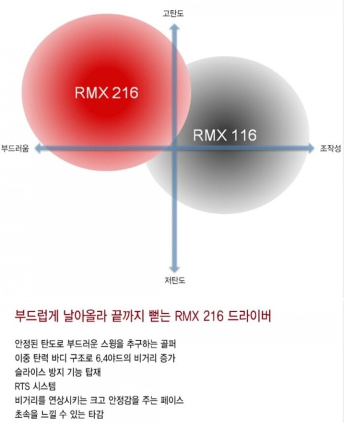 345골프용품 이미지