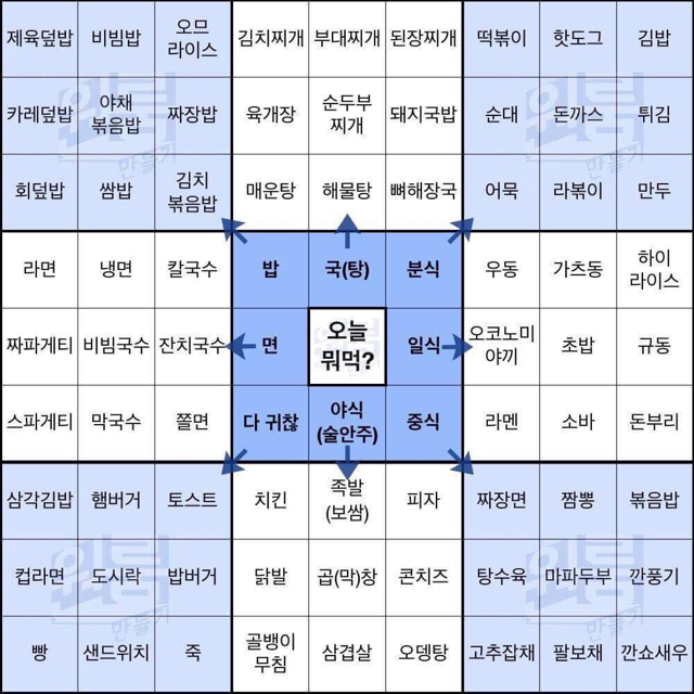 오늘뭐먹지 이미지