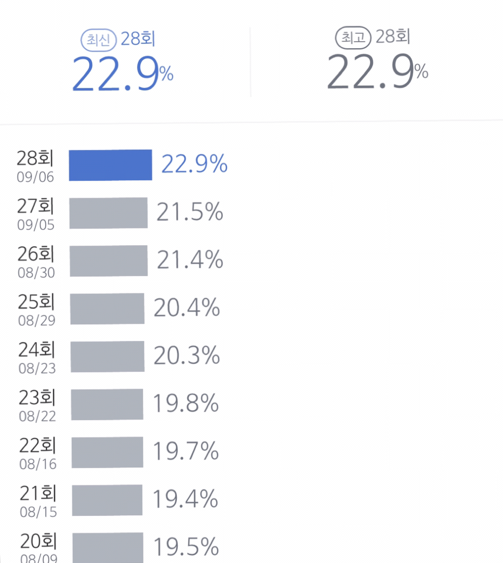 엄청난 캐스팅 난항을 겪었다는 드라마.JPG | 인스티즈