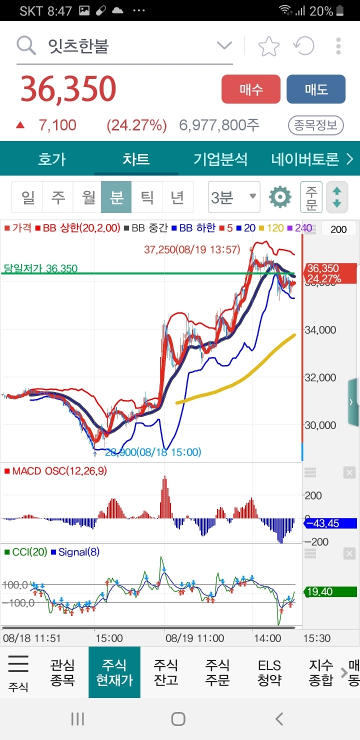 주식회사 잇츠한불 이미지