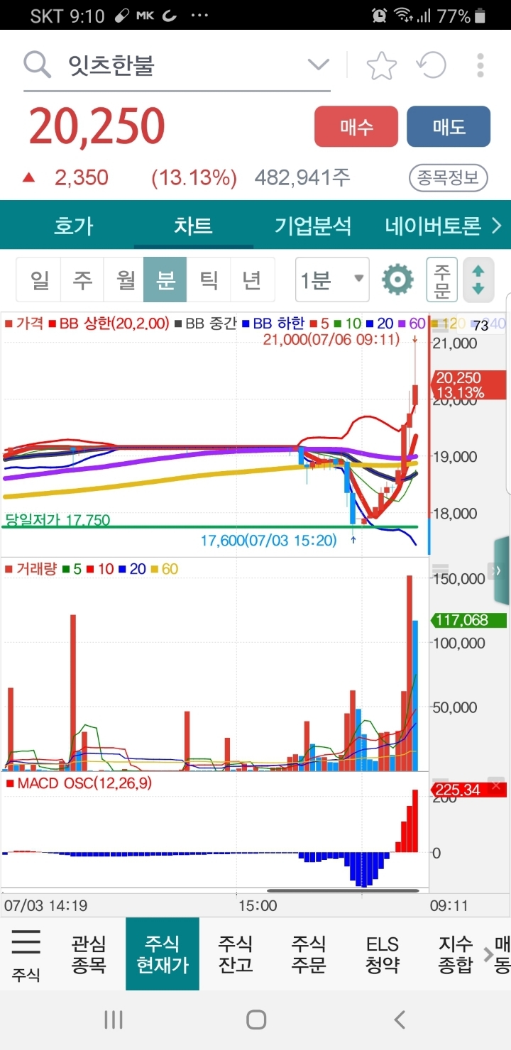주식회사 잇츠한불 이미지