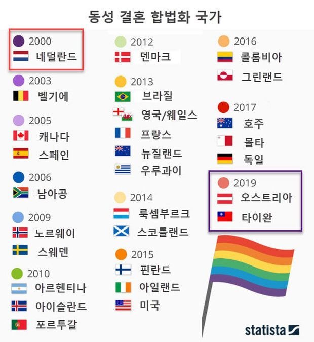 2019년 기준)동성결혼 합법화 국가 및 한국 동성결혼 갤럽조사 | 인스티즈