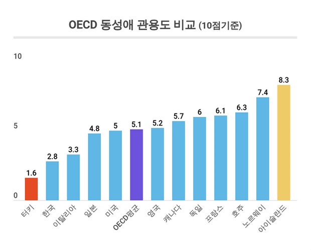 2019년 기준)동성결혼 합법화 국가 및 한국 동성결혼 갤럽조사 | 인스티즈