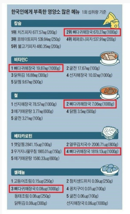 갓다귀 장국.jpg | 인스티즈