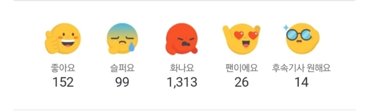 현재 화나요 1300개 넘긴 기사 | 인스티즈