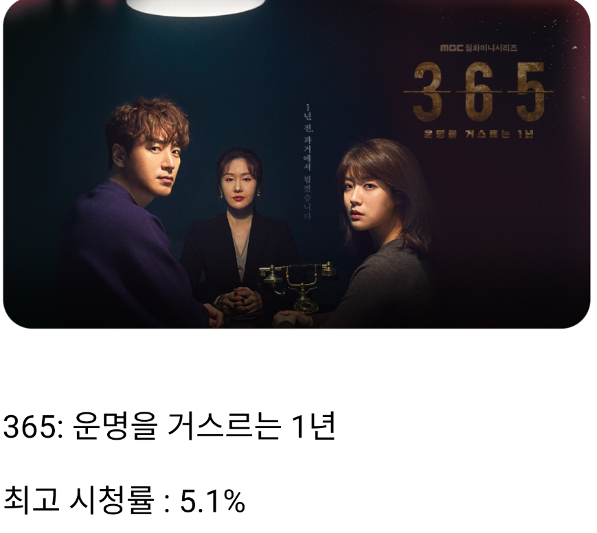 올해 연기대상하기 힘들듯 한 MBC 현 드라마 상황 .jpg | 인스티즈