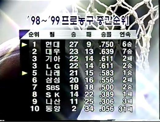 한국 프로스포츠 역사에 길이 남을 전설적인 꼴찌 | 인스티즈