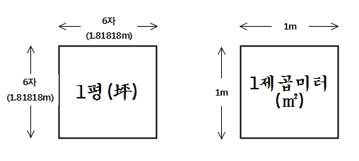 미국이 미터법 안쓰는 이유! 아주 간략한 정리.jpg | 인스티즈