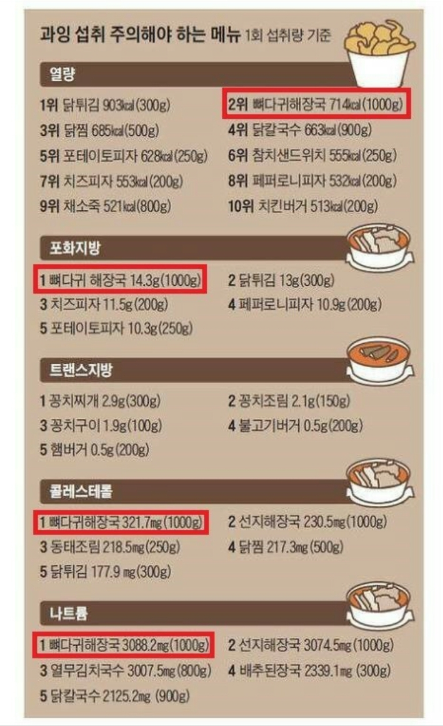 갓다귀 장국.jpg | 인스티즈