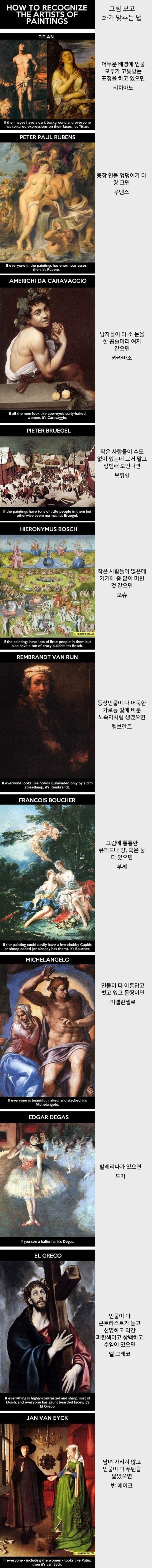 서양 미술 보고 아는 척 하는 방법 | 인스티즈