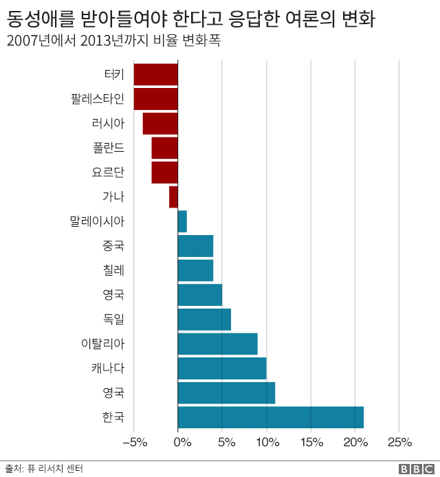 2019년 기준)동성결혼 합법화 국가 및 한국 동성결혼 갤럽조사 | 인스티즈