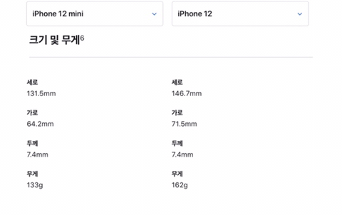 아이폰12 미니 무게 .jpg | 인스티즈