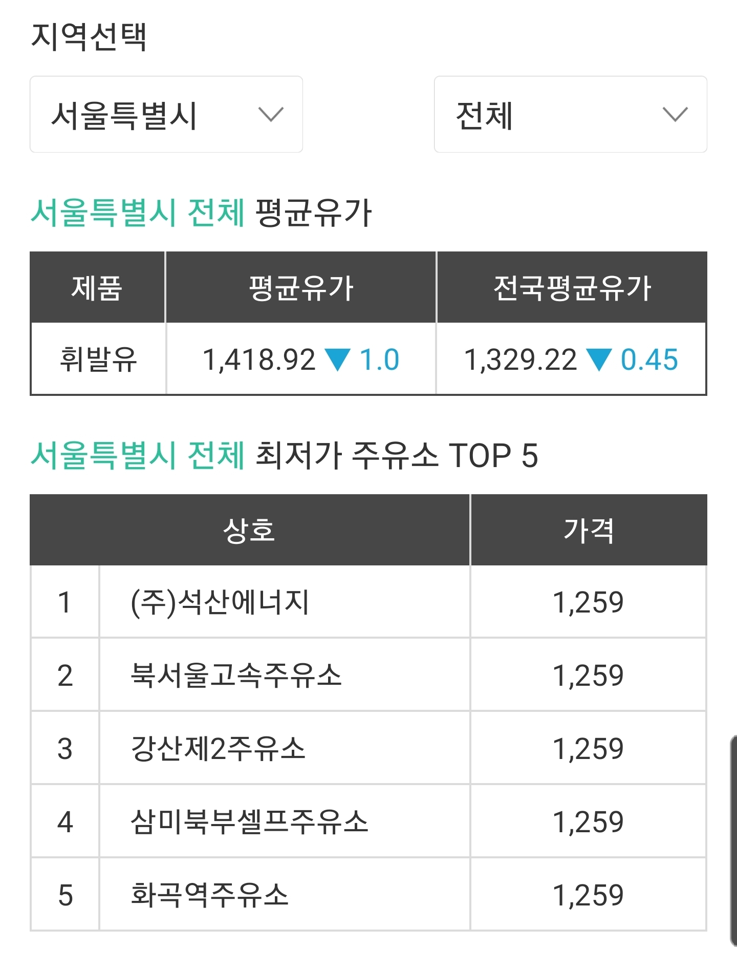 홍성현대주유소 이미지