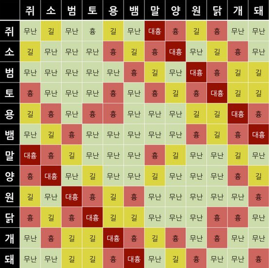 띠에 이미지