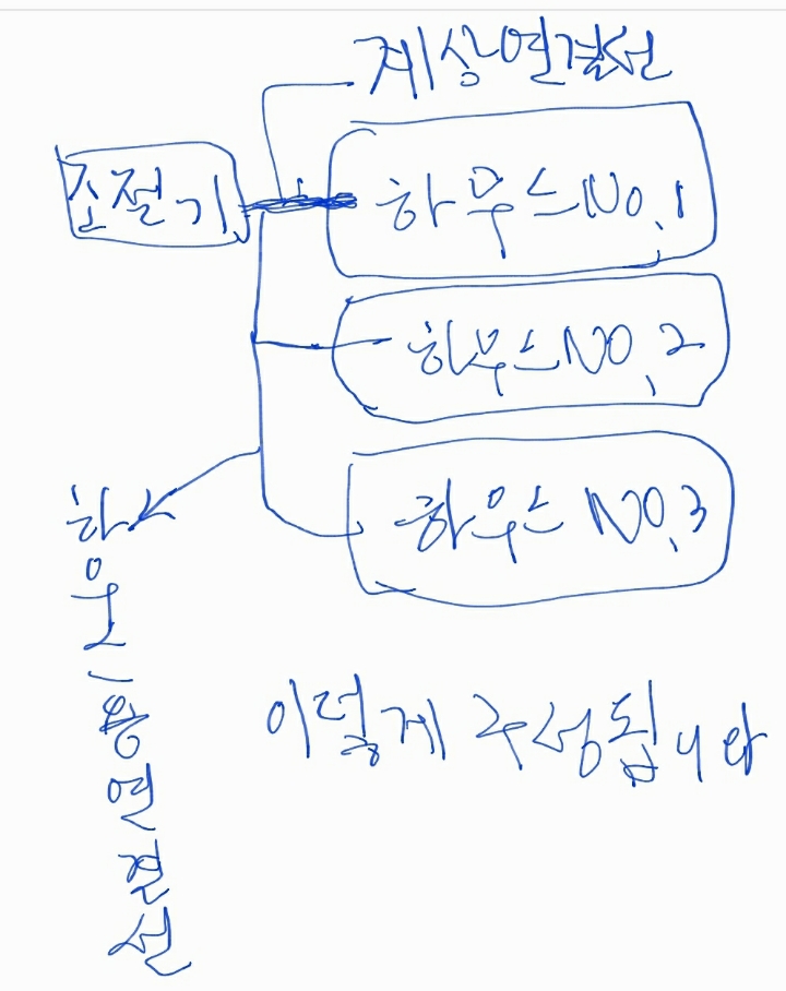 가온관리 이미지