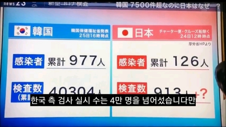 코로나 불안한지 이제 바른 소리 하기 시작한 일본언론 | 인스티즈