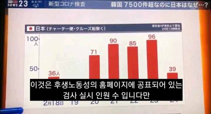 코로나 불안한지 이제 바른 소리 하기 시작한 일본언론 | 인스티즈