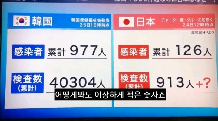 코로나 불안한지 이제 바른 소리 하기 시작한 일본언론 | 인스티즈