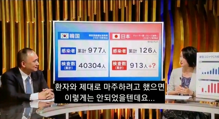코로나 불안한지 이제 바른 소리 하기 시작한 일본언론 | 인스티즈
