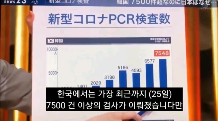 코로나 불안한지 이제 바른 소리 하기 시작한 일본언론 | 인스티즈