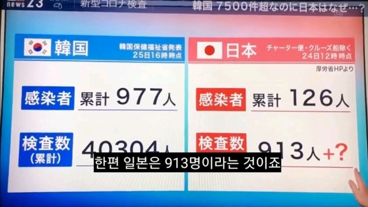 코로나 불안한지 이제 바른 소리 하기 시작한 일본언론 | 인스티즈